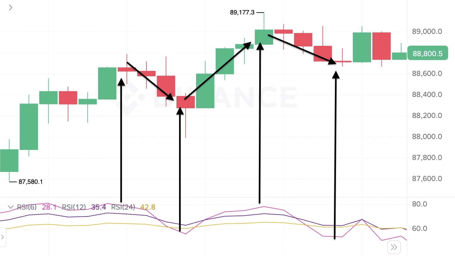 RSI Chart